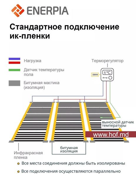 Инфракрасный пленочный теплый пол Enerpia 220Вт/м² 1м² (0.5м х 2м) /220Вт под ламинат с сенсорным программируемым терморегулятором TWE02 Wi-Fi белым или черным EnerpiaTW02 фото