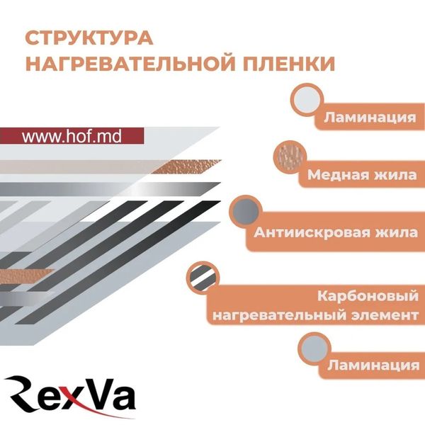 Пленочный теплый пол под ламинат Rexva PTC 220Вт/м² 1м² (0.5м х 2м) /220Вт с сенсорным программируемым терморегулятором TWE02 Wi-Fi белым или черным rexvaTWE02 фото