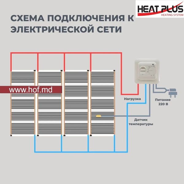 Пленочный теплый пол под ламинат Heat Plus 220Вт/м² 1м² (0.5м х 2м) /220Вт с программируемым терморегулятором E51 белый или черный HeatPlusE51 фото