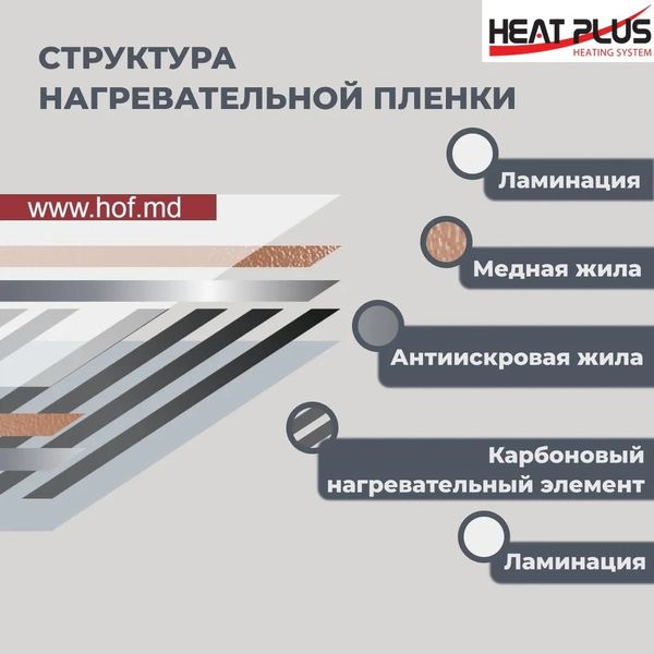 Пленочный теплый пол под ламинат Heat Plus 220Вт/м² 1м² (0.5м х 2м) /220Вт с программируемым терморегулятором E51 белый или черный HeatPlusE51 фото